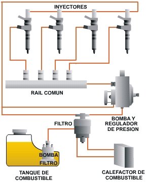 KIT INYECTORES CHEVROLET